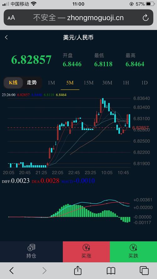 区块链开发 微盘