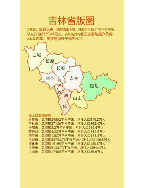 吉林省区块链产业如何突破技术瓶颈与区域协同难题？