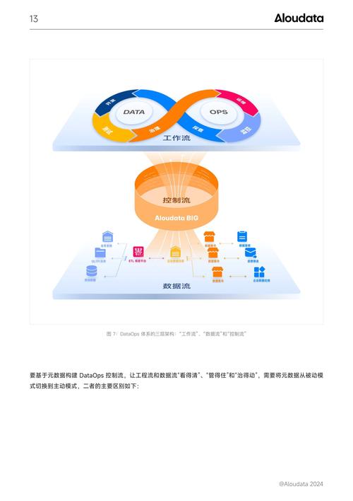 adept项目的区块链