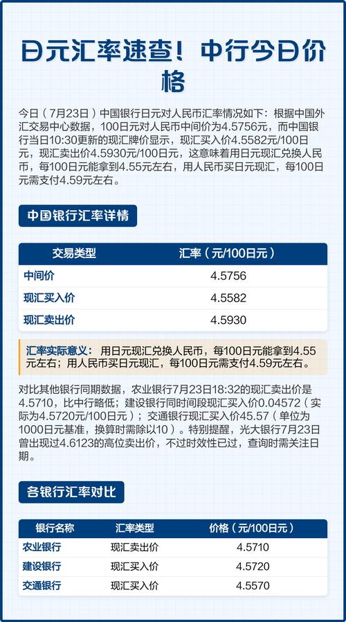 中国银行实时汇率网