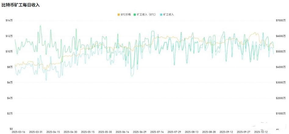 区块链挖矿难度调整机制如何平衡网络算力与出块稳定性?