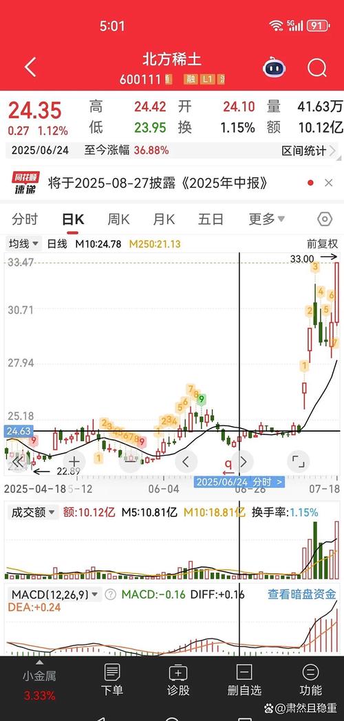 北方稀土股票行情如何