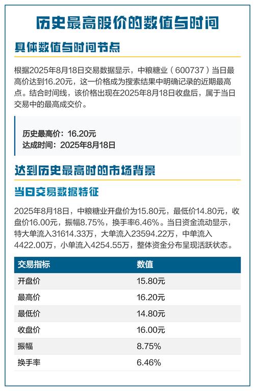 中粮糖业股票最新行情