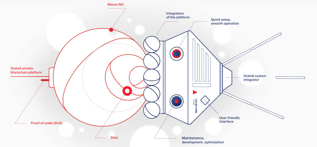 waves区块链究竟是什么?它有哪些核心技术与应用场景值得关注?