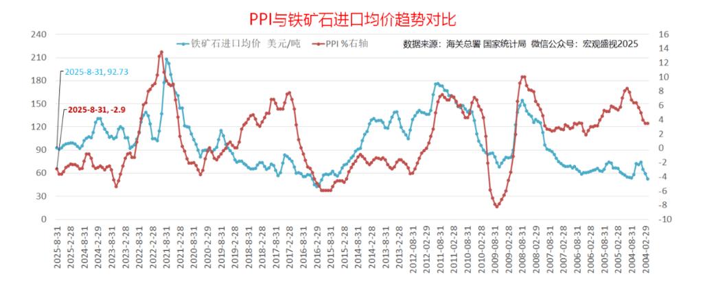 铁矿石期货行情走势如何?供需与政策如何影响未来价格波动?