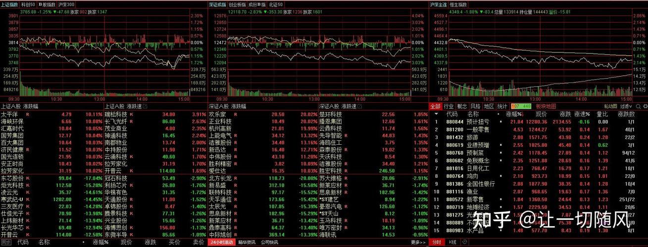 Python如何实时获取通达信数据?有哪些方法可以实现?