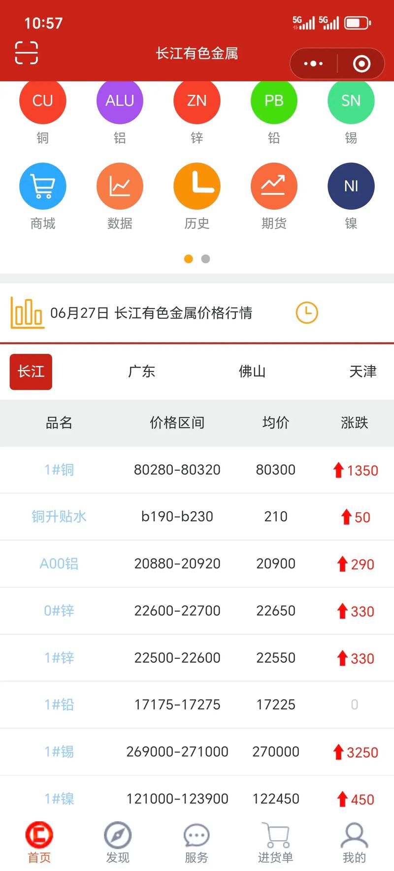 太原今日铜价最新行情具体是多少?不同规格铜价差异大吗?今日铜价较昨日涨跌如何?