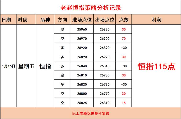 恒指指数实时行情最新动态如何?今日走势与关键点位分析解读