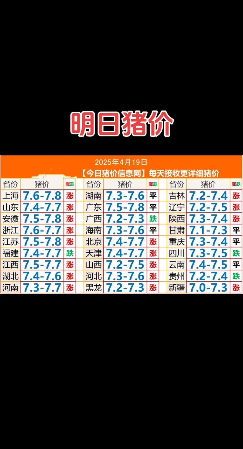 当前猪肉市场价格波动,后续走势会如何?