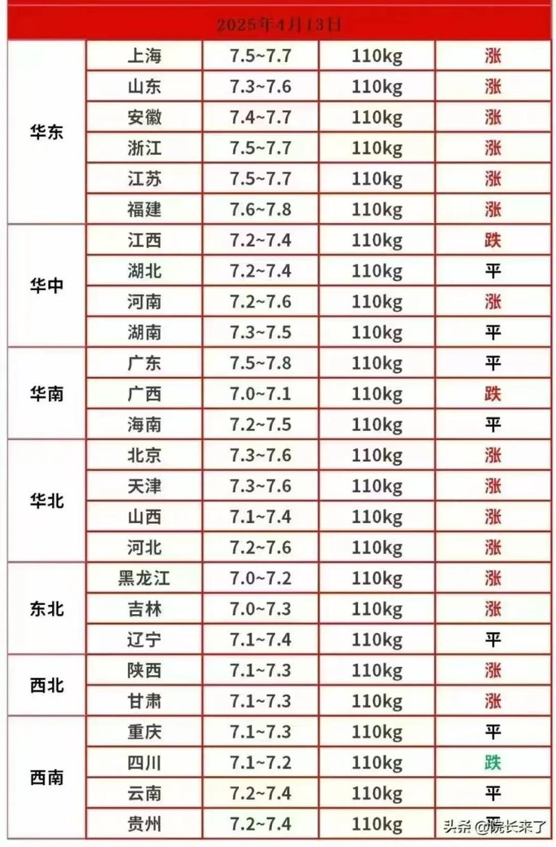 当前猪肉市场价格波动,后续走势会如何?
