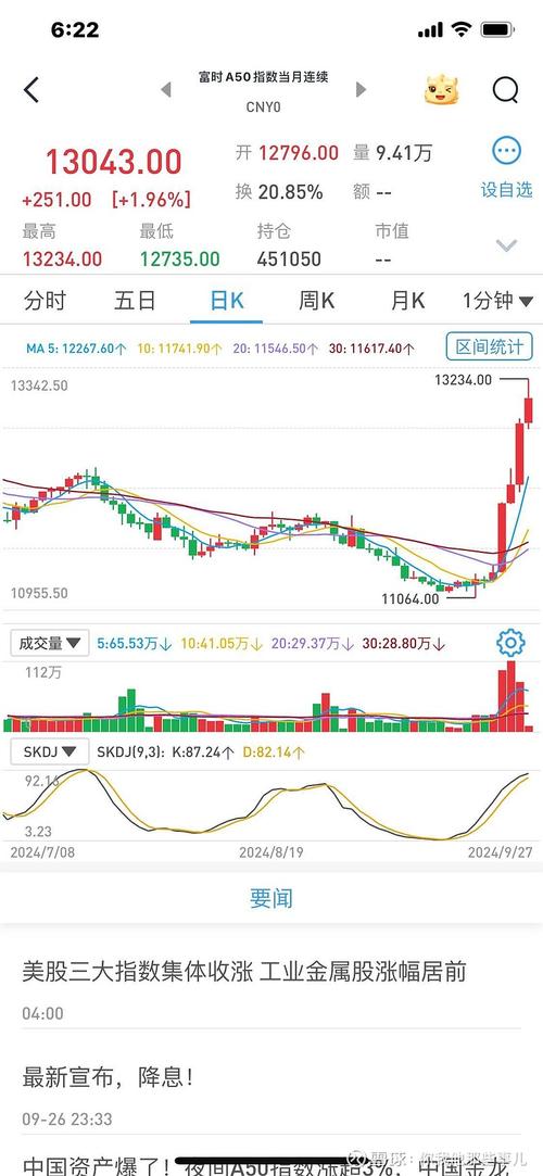 2010年股市行情如何演绎?政策与市场如何交织影响投资逻辑?