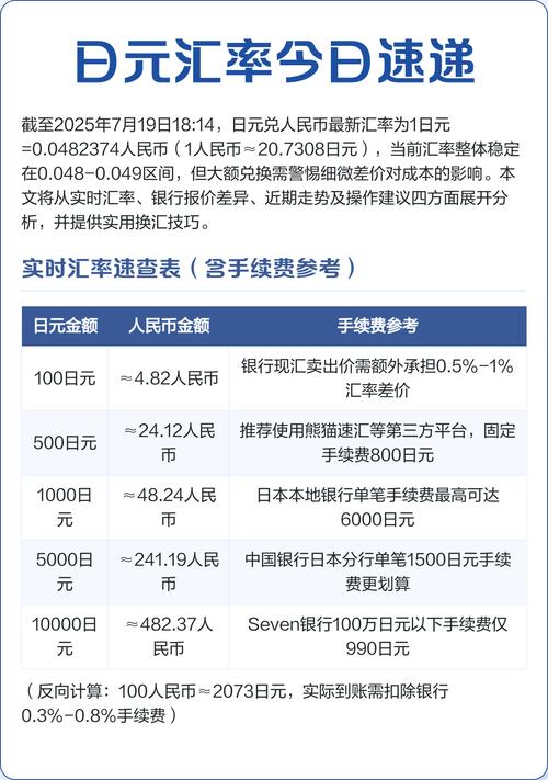 人民币兑日元实时汇率今日是多少?最新行情走势如何?