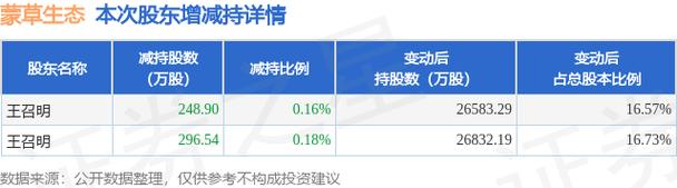 蒙草生态股票历史行情如何？近年走势及关键涨跌节点有哪些？