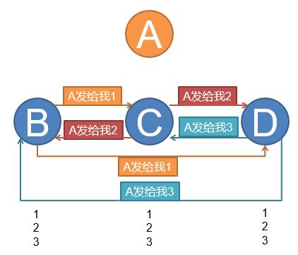 区块链如何通过拜占庭协议解决分布式系统中的信任与共识难题?