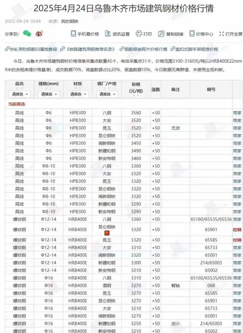 钢筋线材期货价格今日行情如何？近期走势是涨是跌？影响因素有哪些？
