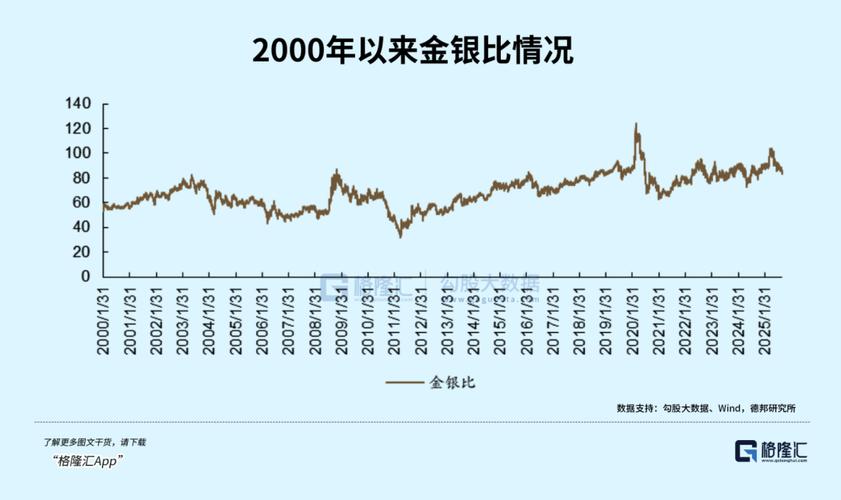 最新现货白银行情走势