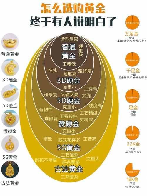 区块链黄金投资有哪些优势与风险？如何选择靠谱的区块链黄金项目？