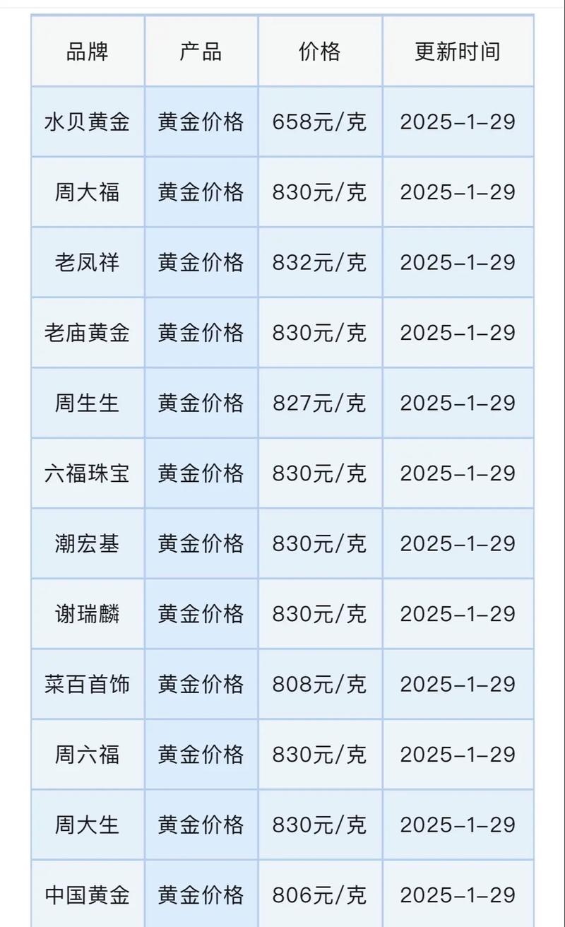 投资金条实时报价