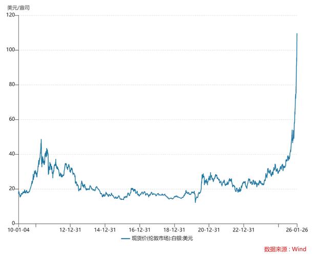 现货白银当前走势如何？后续行情会延续震荡还是迎来突破？