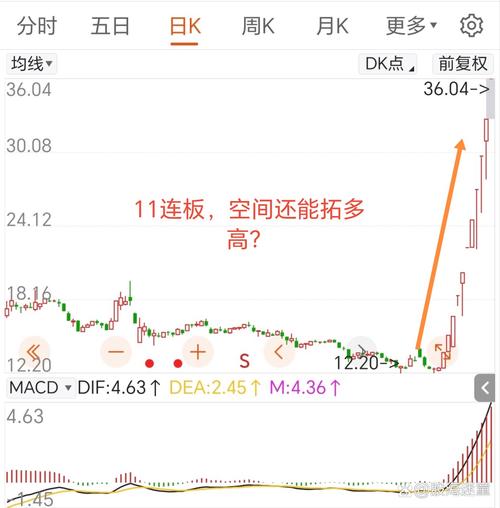 st宏高股票行情最新走势如何?当前股价表现与未来投资价值分析