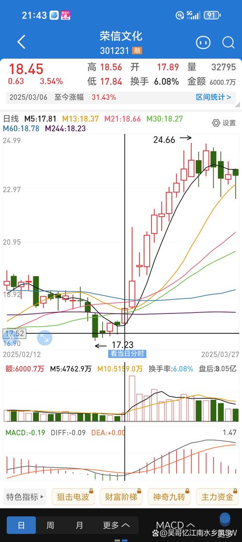 st宏高股票行情最新走势如何?当前股价表现与未来投资价值分析