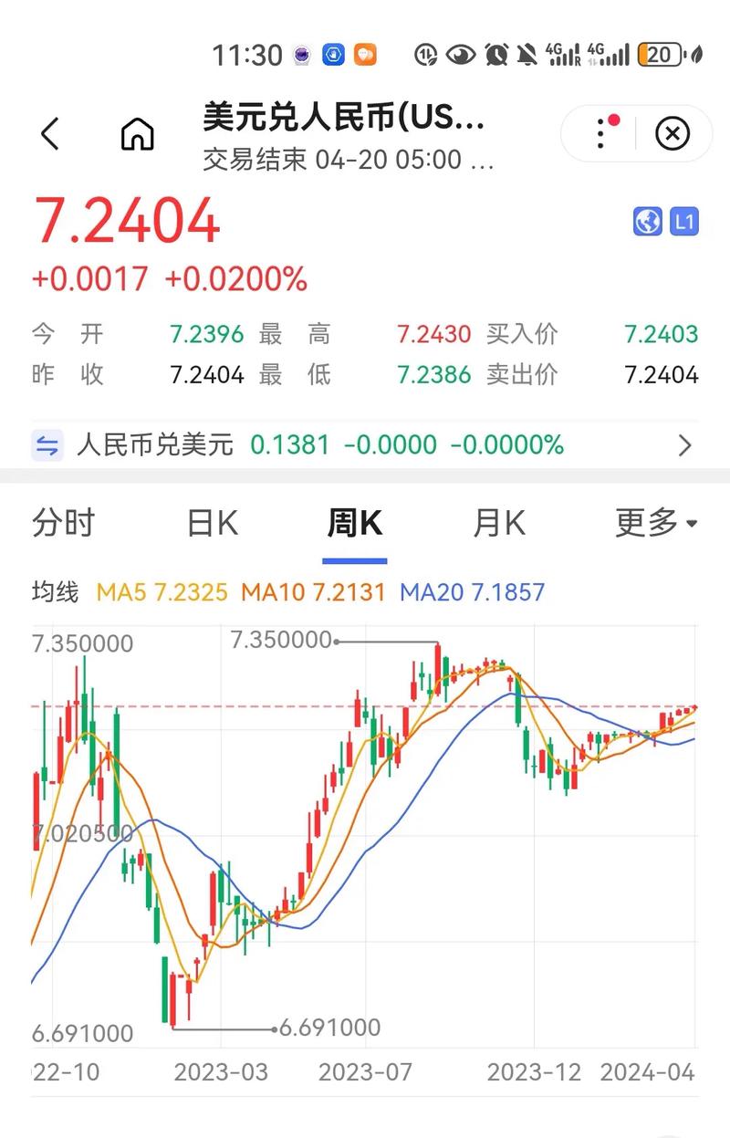 银行换美金用实时汇率,具体怎么算?和官网价一样吗?有没有手续费?