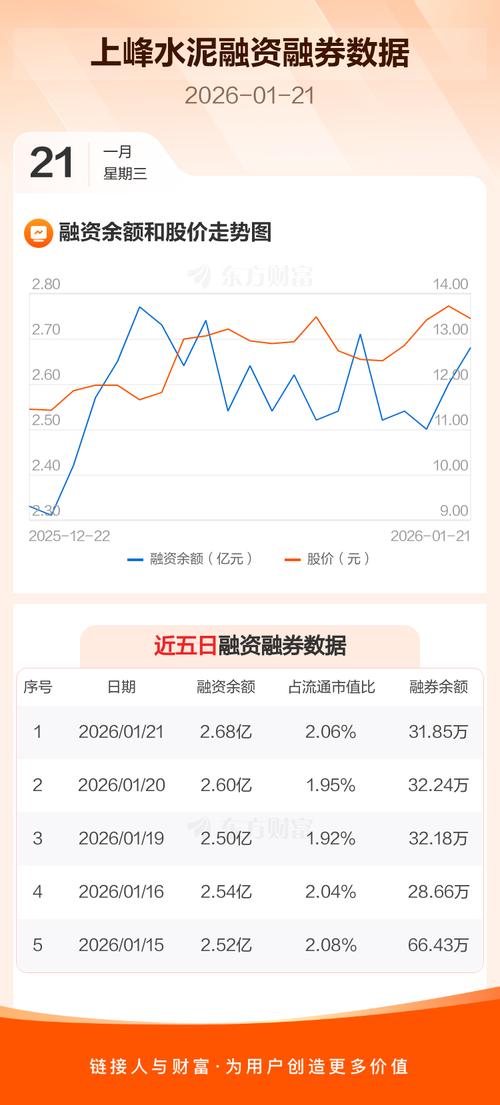 上峰水泥股票最新行情如何?近期走势怎样?值得投资吗?