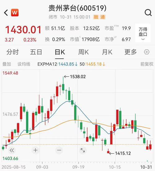 今日湖南盐业股票行情如何?最新股价涨跌幅度及后续走势预测是什么?