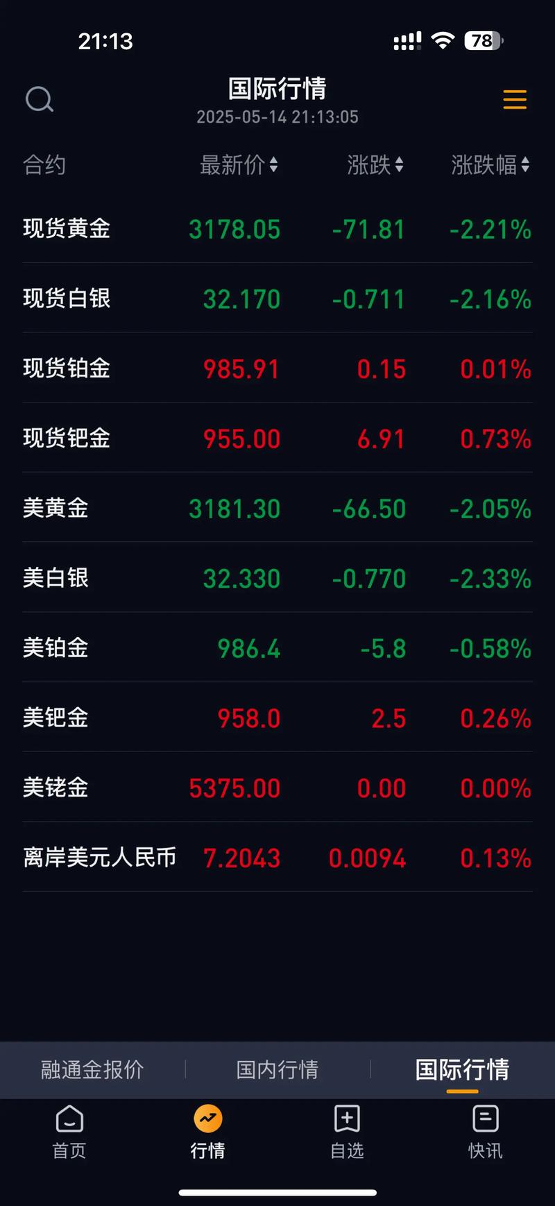comex黄金实时行情软件有哪些核心功能？如何选择靠谱平台？