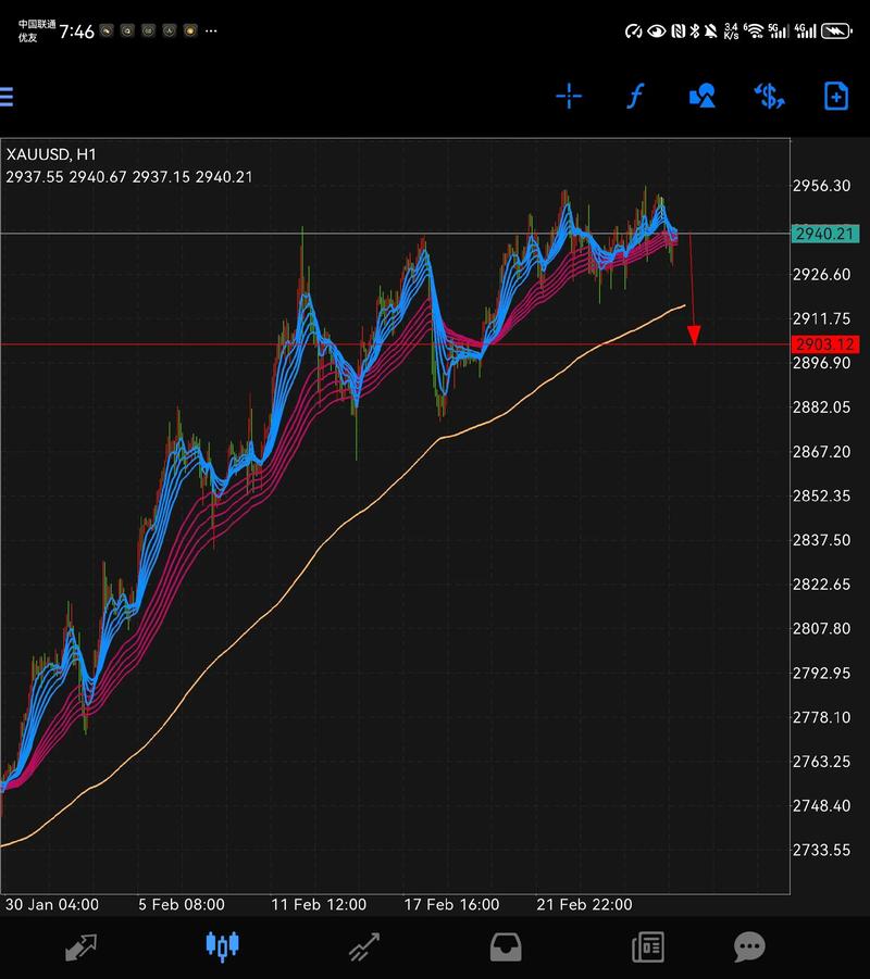 建行贵金属实时走势怎么看？最新行情涨跌如何？投资机会在哪？