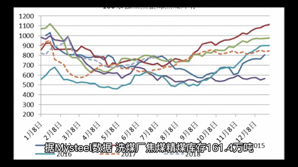焦煤主力行情分析，当前驱动因素与未来走势如何演变？