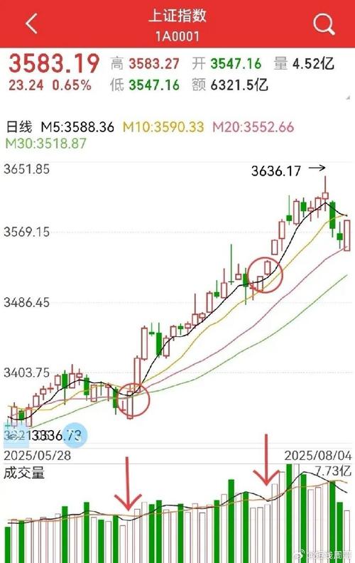 博通股票实时行情最新价多少?今日走势如何?