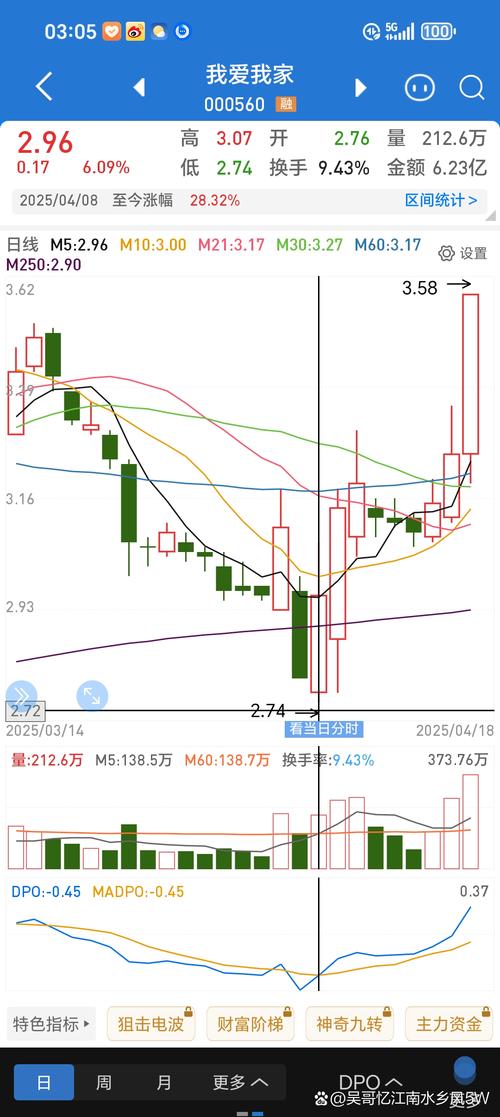 if1708实时行情最新价格变动趋势如何?成交量是否出现异常波动?