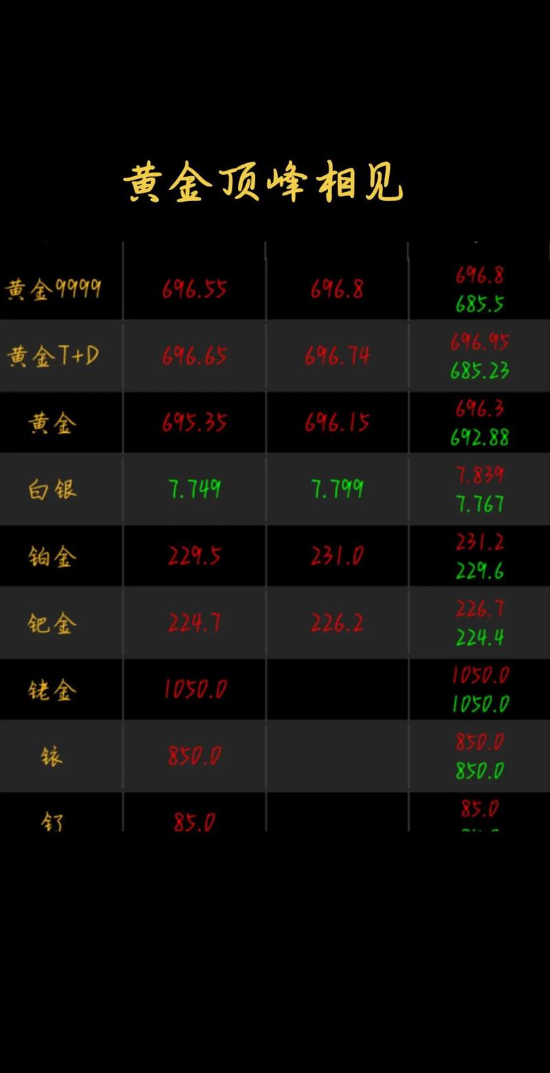 黄金原油白银实时行情最新走势如何？今日价格波动与投资机会解析