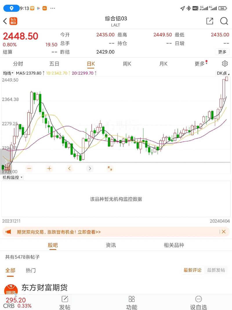 西部铝业股票行情近期走势如何？未来是否具备投资潜力？