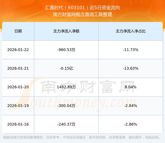 汇嘉时代股票历史行情中，有哪些关键时间节点的股价波动值得关注？