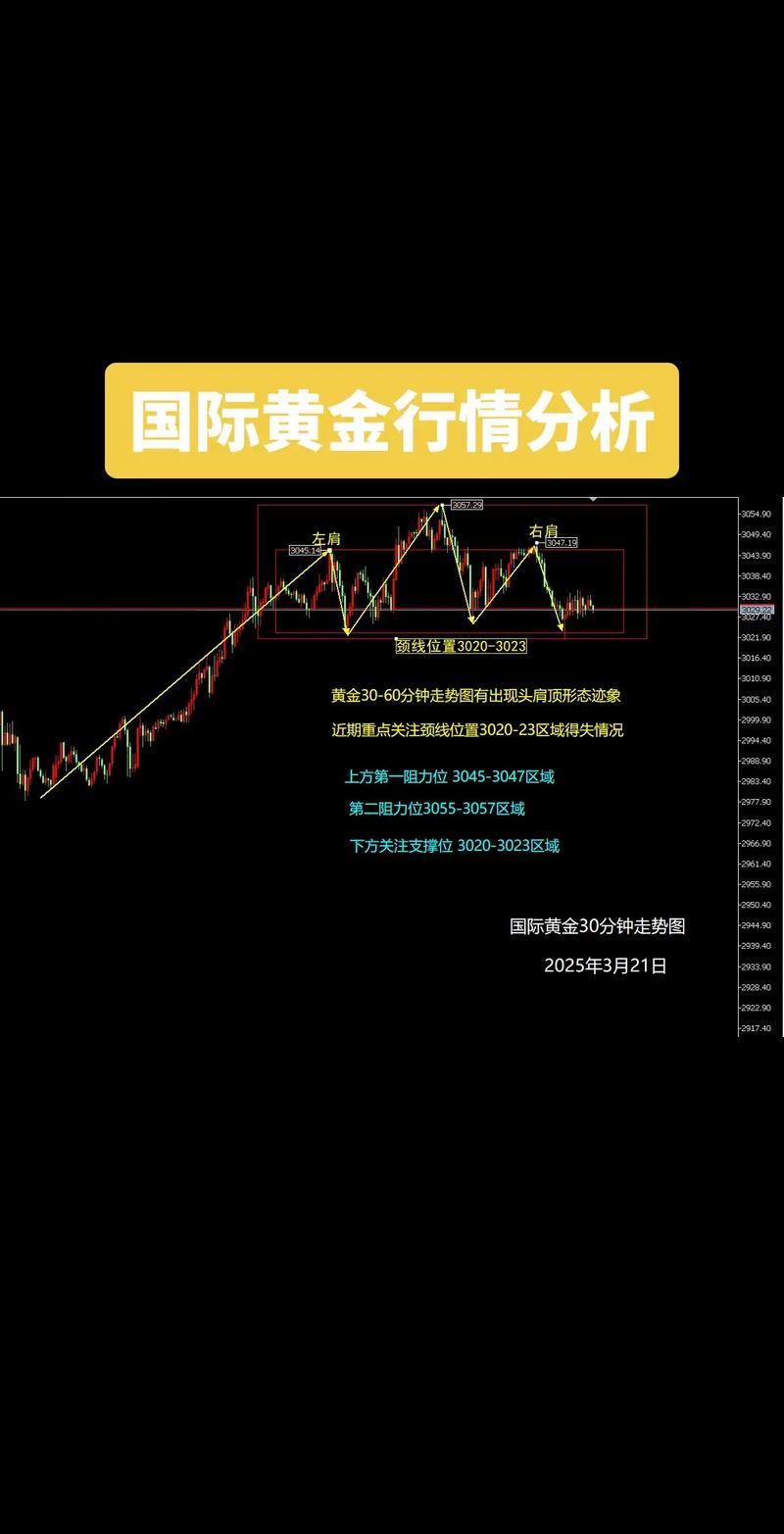 如何精准解读EIA行情数据?原油交易者必看的EIA行情分析技巧有哪些?