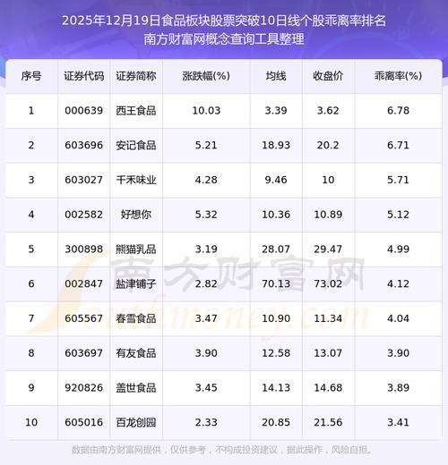青岛食品股票行情近期走势如何?未来投资价值是否值得期待?