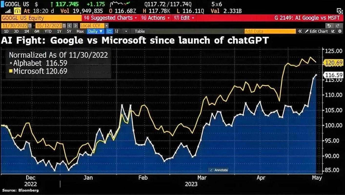 美国谷歌股票行情最新动态如何?科技巨头股价波动背后的市场逻辑是什么?