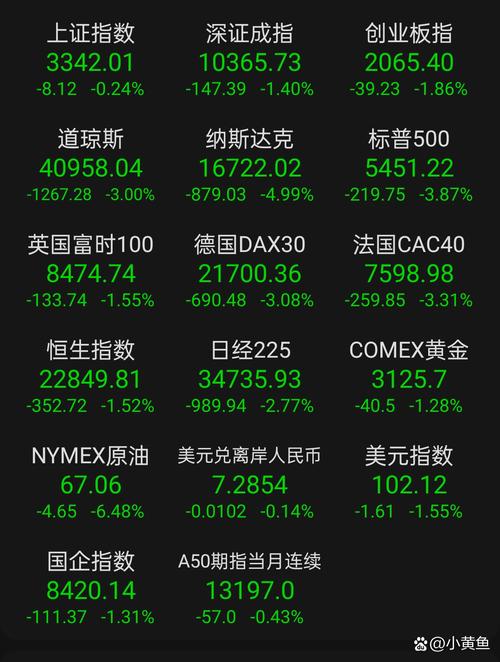 美国谷歌股票行情最新动态如何?科技巨头股价波动背后的市场逻辑是什么?