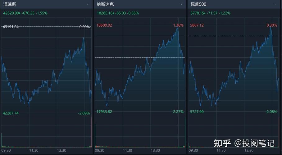 美国谷歌股票行情最新动态如何?科技巨头股价波动背后的市场逻辑是什么?