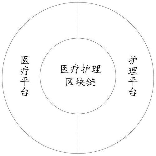 区块链医疗图如何破解数据隐私与安全共享难题?