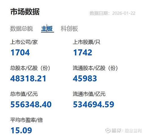 如何获取上交所实时数据？其数据范围与更新频率是怎样的？