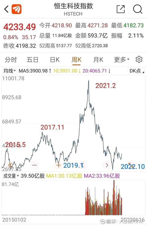 恒指历史行情有哪些关键节点？其波动背后藏着哪些经济逻辑？