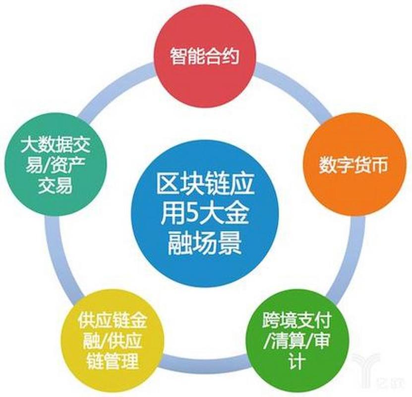 私有区块链有哪些典型应用场景？企业如何搭建私有链？