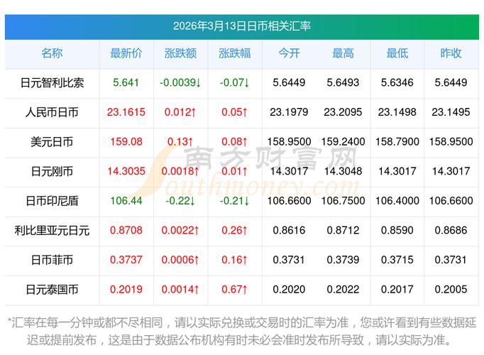 新手如何快速找到可靠的外汇实时行情查看渠道?
