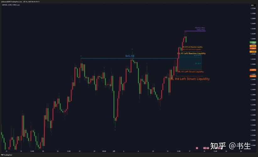 新手如何快速找到可靠的外汇实时行情查看渠道?
