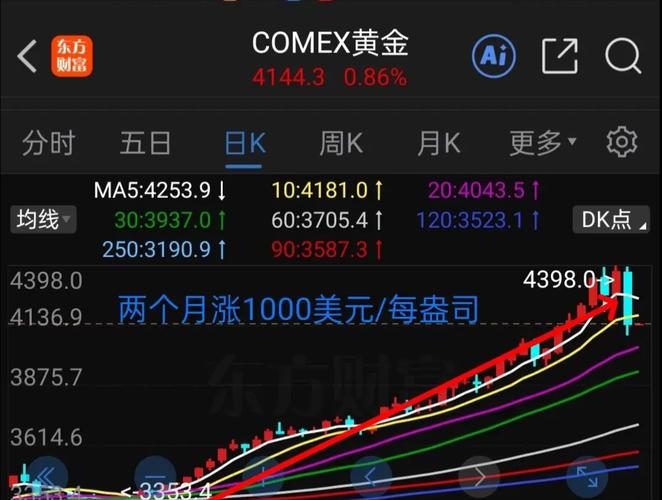 京汉股份股价近期为何波动?后市走势会受哪些因素影响?