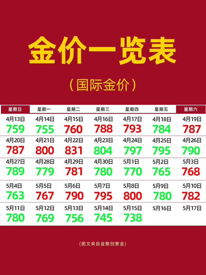 2025年黄金行情会否延续涨势？多重因素如何影响价格波动？