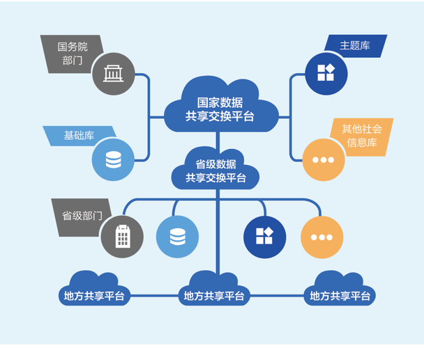 区块链技术如何赋能政务效能提升与数据安全协同治理?